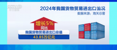 亮点频出、“新”兴茂发 2024年中国外贸 亮点频出、“新”兴茂发 2024年中国外贸