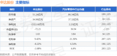 申达股份(600626)3月26日从力资金净买入 申达股份(600626)3月26日从力资金净买入
