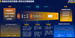 <strong>AI赋能准时达供应链:从价值创制到引领</strong> <strong>AI赋能准时达供应链:从价值创制到引领</strong>